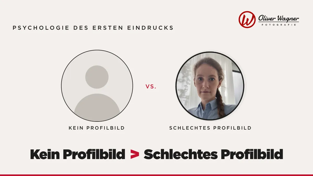 Titelgrafik zum Artikel: Kein Profilbild ist besser als ein schlechtes Profilbild